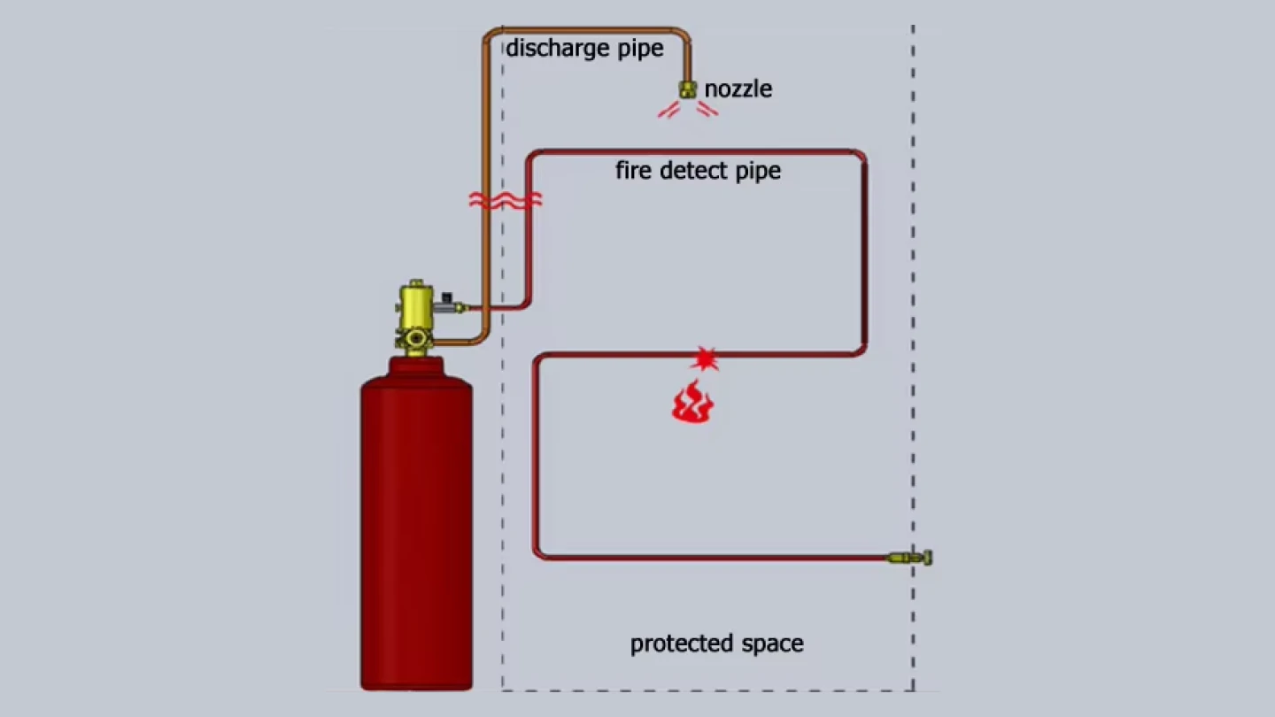 How does FM200 gas work